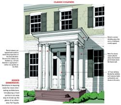 ADDED DIMENSION: Variations in massing make for more interesting architecture. Introducing a front portico is an easy way to break up the plane of an otherwise flat façade.