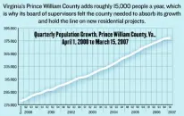 FAST-PACED GROWTH