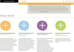 BUYER BEWARE: Perkins+Will's new transparency website provides an expanding database of information on potentially harmful substances in building products, with specifics about health hazards and alternative product solutions. Products that can aggravate a person's asthma, or claim to be flame retardant, get special notice on the site.