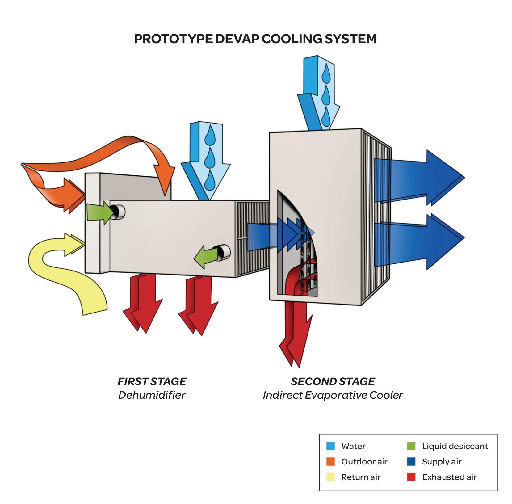 Buy devap air conditioner Store