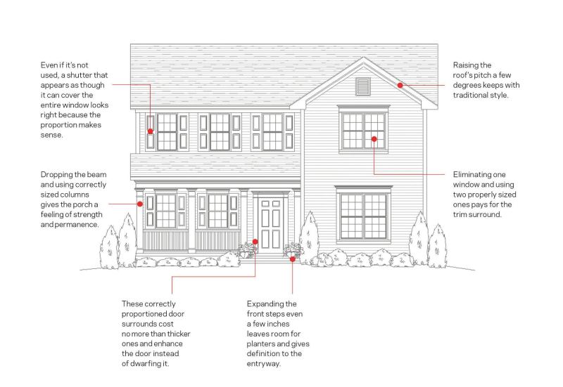 New homes with traditional styling sell well when attention is paid to nailing the exterior details, even with smartly chosen, off-the-shelf products.