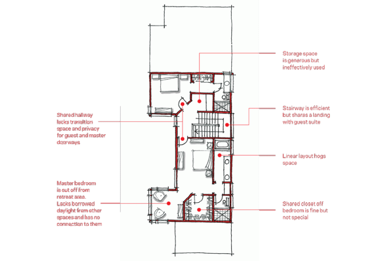 Linear Thinking The traditional luxury five-piece bath is the standard move-up option, but many of us no longer have space for that arrangement. Cutting back on square footage and lowering the price point present real and constant challenges.