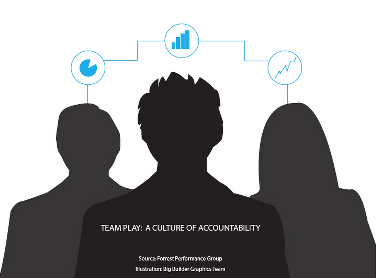 Accountability: The Center of a Healthy Culture