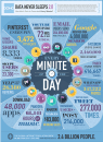 big data and the internet, from Domo