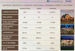 M&A pairing of Standard Pacific and Ryland.