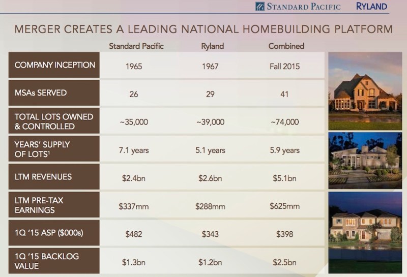M&A pairing of Standard Pacific and Ryland.