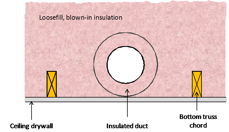 Code Changes Offer More Duct Choices