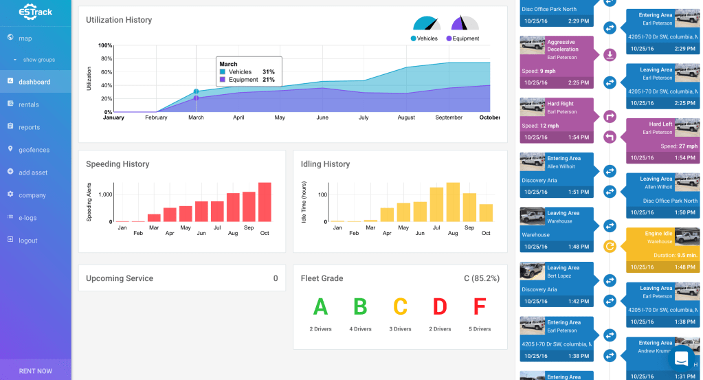 Utilization rate is top priority in equipment analysis.