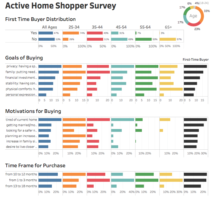 Click through the link above to access the study and an interactive version of this chart.