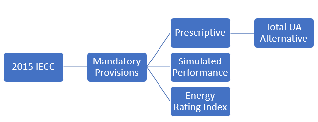 Energy Code Analysis The Energy Code Compliance Conundrum