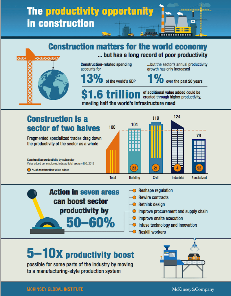 Source: McKinsey & Company
