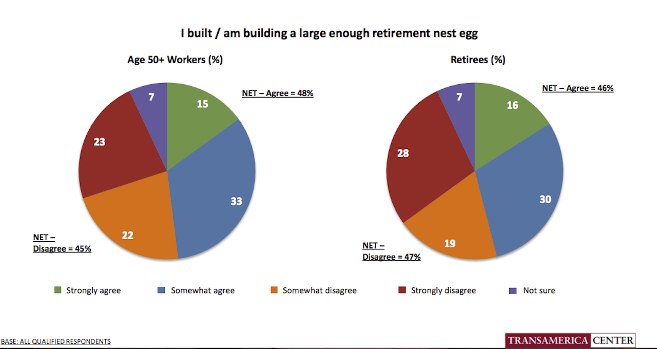Sizing the 55+ Market