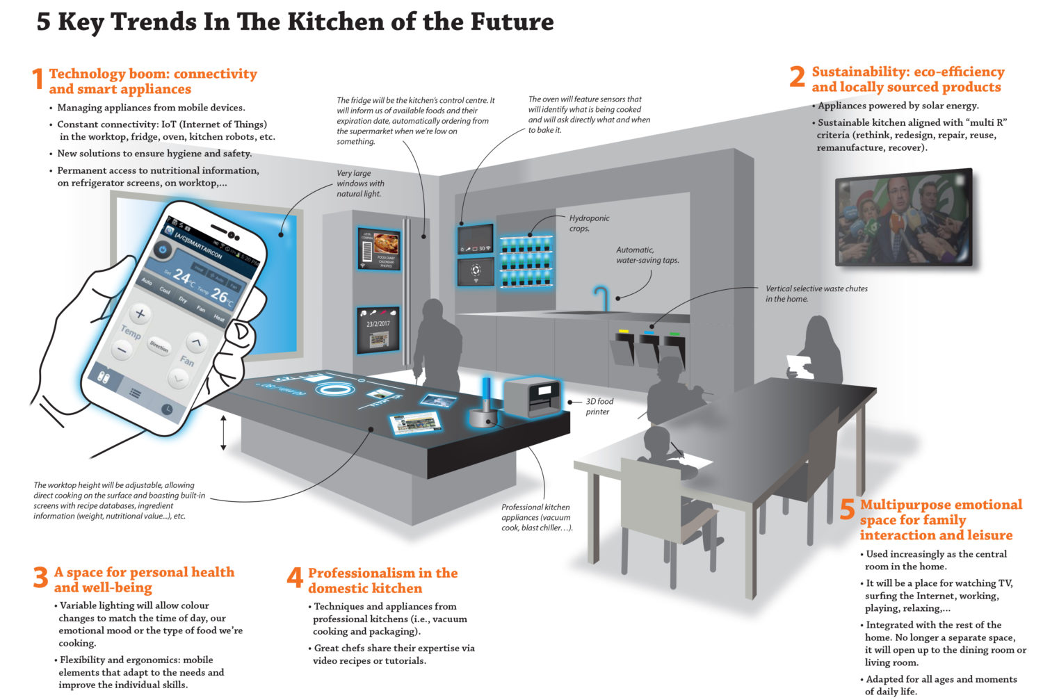 What Will The Kitchen of the Future Look Like?