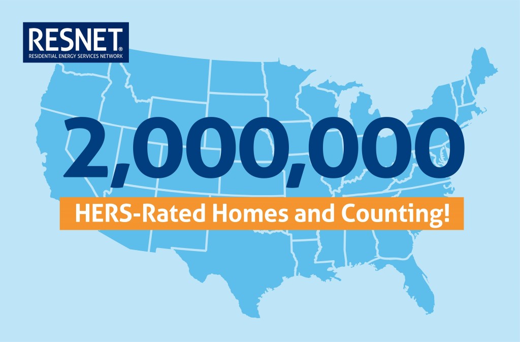 The number of homes rated by RESNET’s Home Energy Rating System increased 10 percent last year.