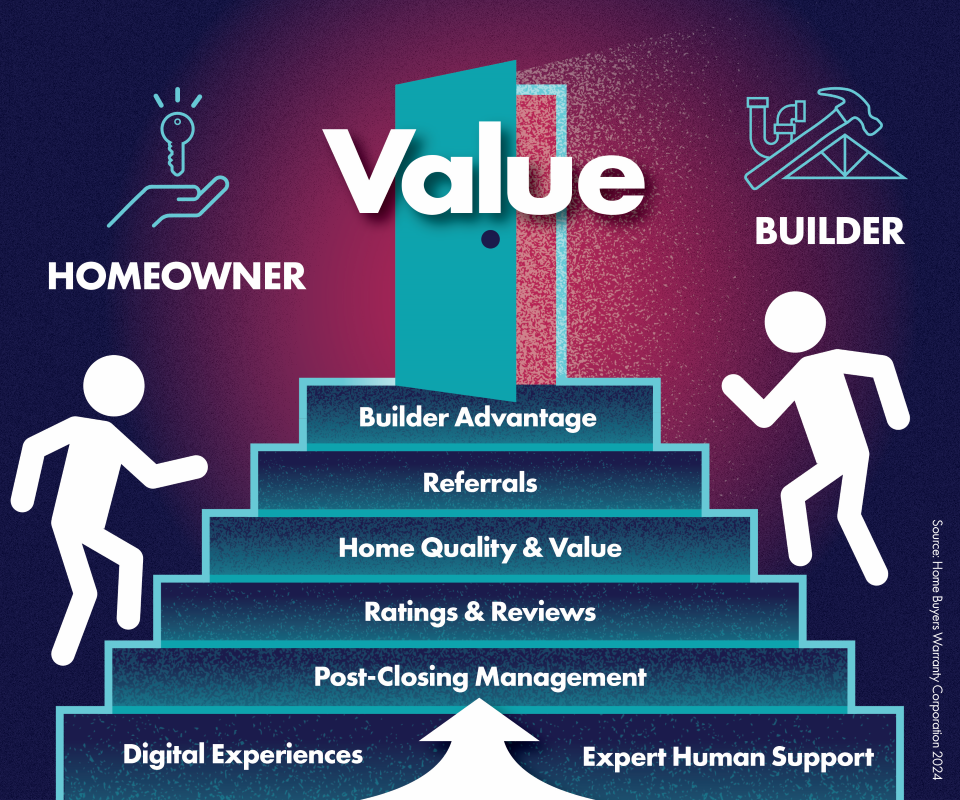 5 Ways to Master the Post-Closing Process