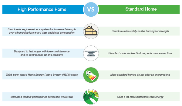 BASF Beyond home buyer's guide