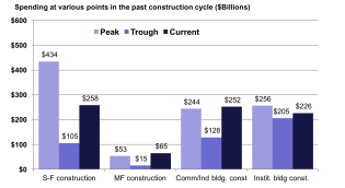 Current as of February 2017.
