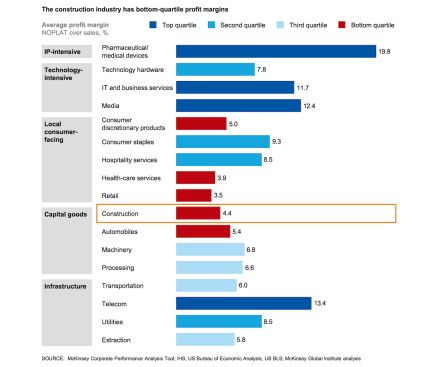 Source: McKinsey