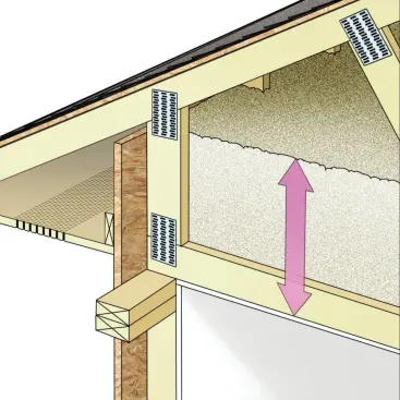 Allow for R-Value: How high a heel? That depends on the insulation needs. In some climates, code-compliant houses may need room for 10 inches of insulation or more. For beyond-code, super-insulated homes, builders may want to pile insulation 2 feet or 3 feet deep.

