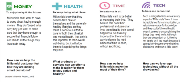 Millennial values, Lextant Research for Whirlpool