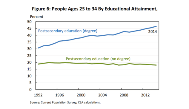 Educational attainment