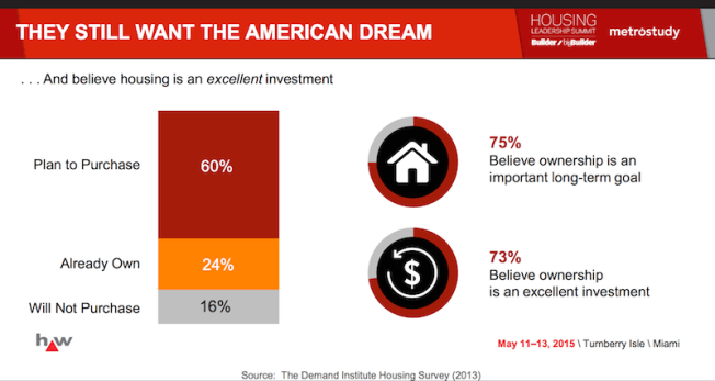 Demand Institute ... American Dream alive